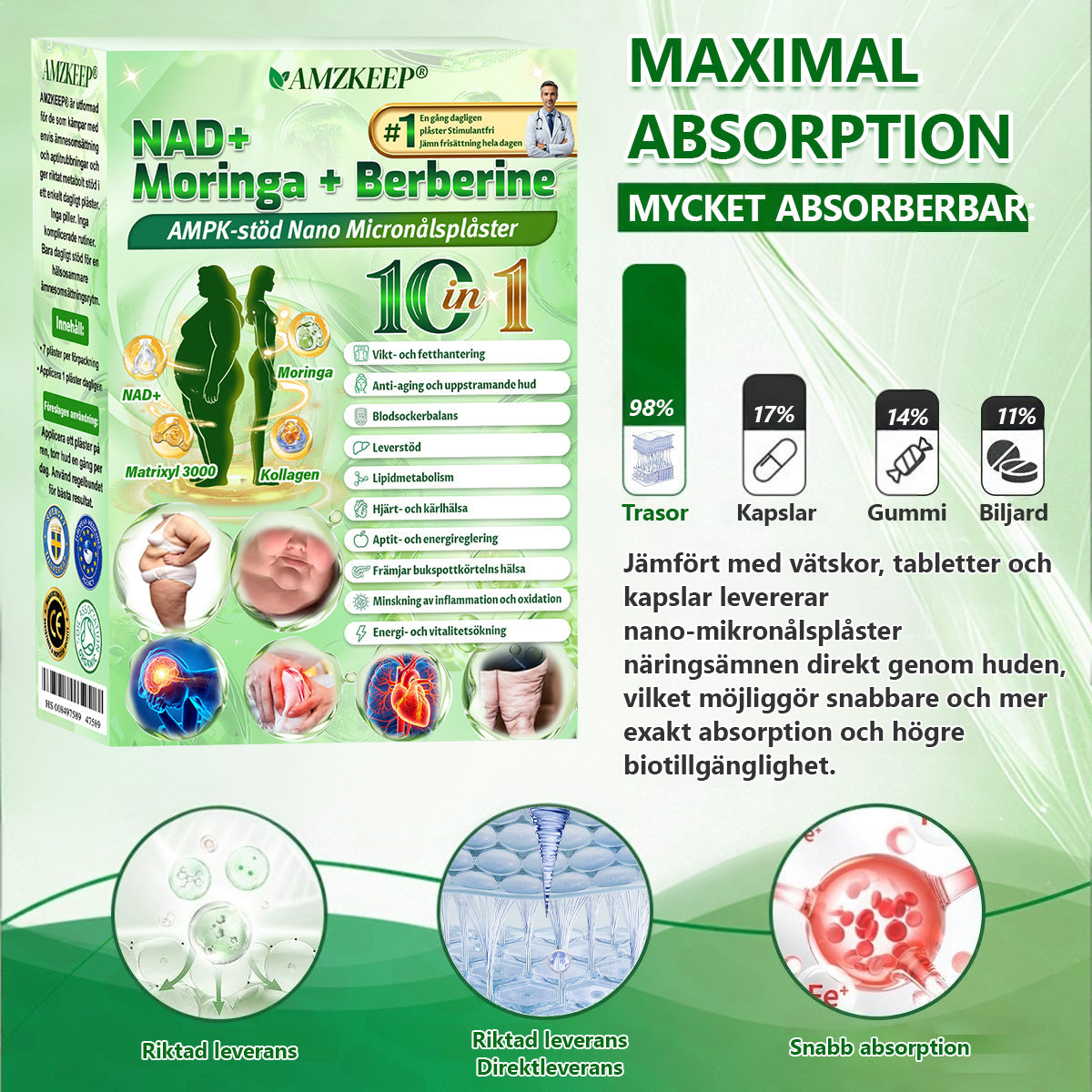 𝐀𝐌𝐙𝐊𝐄𝐄𝐏® 𝐍𝐚𝐧𝐨-𝐦𝐢𝐤𝐫𝐨𝐧å𝐥𝐬𝐩𝐥å𝐬𝐭𝐞𝐫 𝐦𝐞𝐝 𝐍𝐀𝐃+, 𝐌𝐨𝐫𝐢𝐧𝐠𝐚 𝐨𝐜𝐡 𝐁𝐞𝐫𝐛𝐞𝐫𝐢𝐧 𝐟ö𝐫 𝐀𝐌𝐏𝐊-𝐬𝐭ö𝐝 𝟏 𝐠å𝐧𝐠 𝐝𝐚𝐠𝐥𝐢𝐠𝐞𝐧, 𝐬𝐲𝐧𝐥𝐢𝐠𝐚 𝐟ö𝐫ä𝐧𝐝𝐫𝐢𝐧𝐠𝐚𝐫 𝐩å 𝟕 𝐝𝐚𝐠𝐚𝐫. 𝐒𝐭ö𝐝𝐣𝐞𝐫 𝐦𝐞𝐭𝐚𝐛𝐨𝐥𝐢𝐬𝐦, 𝐯𝐢𝐤𝐭𝐤𝐨𝐧𝐭𝐫𝐨𝐥𝐥, 𝐡𝐣ä𝐫𝐭𝐡ä𝐥𝐬𝐚, 𝐟𝐞𝐭𝐦𝐚, 𝐥ö𝐬 𝐡𝐮𝐝, 𝐝𝐢𝐚𝐛𝐞𝐭𝐞𝐬, 𝐬ö𝐦𝐧𝐚𝐩𝐧é, 𝐥𝐞𝐝𝐛𝐞𝐬𝐯ä𝐫 𝐦.𝐦.