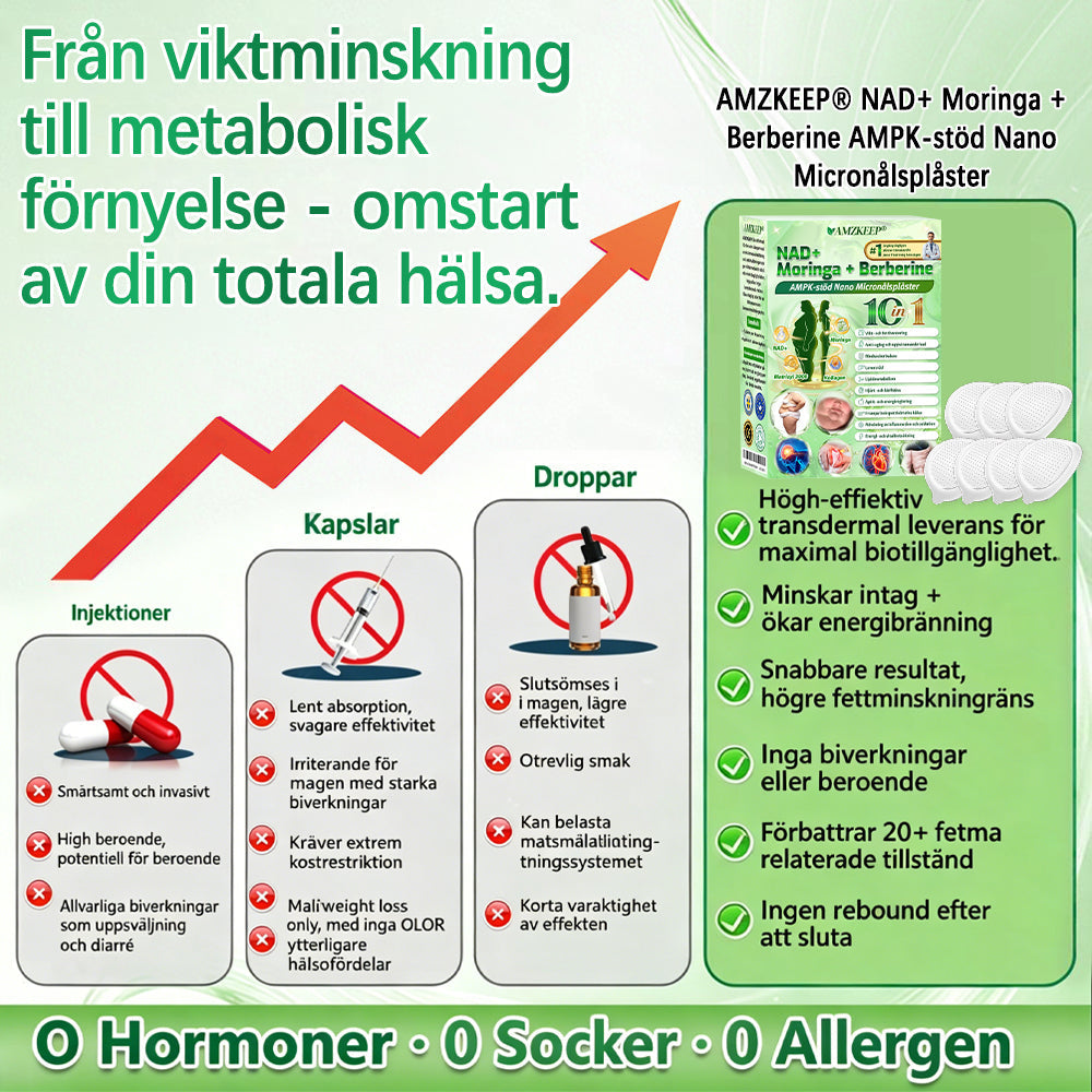 𝐀𝐌𝐙𝐊𝐄𝐄𝐏® 𝐍𝐚𝐧𝐨-𝐦𝐢𝐤𝐫𝐨𝐧å𝐥𝐬𝐩𝐥å𝐬𝐭𝐞𝐫 𝐦𝐞𝐝 𝐍𝐀𝐃+, 𝐌𝐨𝐫𝐢𝐧𝐠𝐚 𝐨𝐜𝐡 𝐁𝐞𝐫𝐛𝐞𝐫𝐢𝐧 𝐟ö𝐫 𝐀𝐌𝐏𝐊-𝐬𝐭ö𝐝 𝟏 𝐠å𝐧𝐠 𝐝𝐚𝐠𝐥𝐢𝐠𝐞𝐧, 𝐬𝐲𝐧𝐥𝐢𝐠𝐚 𝐟ö𝐫ä𝐧𝐝𝐫𝐢𝐧𝐠𝐚𝐫 𝐩å 𝟕 𝐝𝐚𝐠𝐚𝐫. 𝐒𝐭ö𝐝𝐣𝐞𝐫 𝐦𝐞𝐭𝐚𝐛𝐨𝐥𝐢𝐬𝐦, 𝐯𝐢𝐤𝐭𝐤𝐨𝐧𝐭𝐫𝐨𝐥𝐥, 𝐡𝐣ä𝐫𝐭𝐡ä𝐥𝐬𝐚, 𝐟𝐞𝐭𝐦𝐚, 𝐥ö𝐬 𝐡𝐮𝐝, 𝐝𝐢𝐚𝐛𝐞𝐭𝐞𝐬, 𝐬ö𝐦𝐧𝐚𝐩𝐧é, 𝐥𝐞𝐝𝐛𝐞𝐬𝐯ä𝐫 𝐦.𝐦.