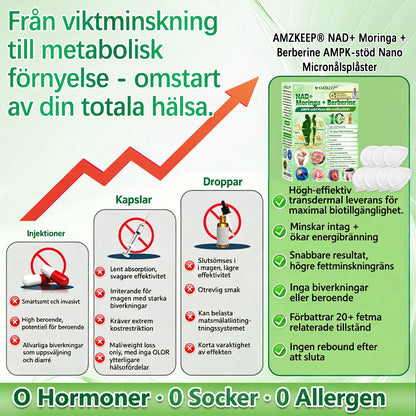 𝐀𝐌𝐙𝐊𝐄𝐄𝐏® 𝐍𝐚𝐧𝐨-𝐦𝐢𝐤𝐫𝐨𝐧å𝐥𝐬𝐩𝐥å𝐬𝐭𝐞𝐫 𝐦𝐞𝐝 𝐍𝐀𝐃+, 𝐌𝐨𝐫𝐢𝐧𝐠𝐚 𝐨𝐜𝐡 𝐁𝐞𝐫𝐛𝐞𝐫𝐢𝐧 𝐟ö𝐫 𝐀𝐌𝐏𝐊-𝐬𝐭ö𝐝 𝟏 𝐠å𝐧𝐠 𝐝𝐚𝐠𝐥𝐢𝐠𝐞𝐧, 𝐬𝐲𝐧𝐥𝐢𝐠𝐚 𝐟ö𝐫ä𝐧𝐝𝐫𝐢𝐧𝐠𝐚𝐫 𝐩å 𝟕 𝐝𝐚𝐠𝐚𝐫. 𝐒𝐭ö𝐝𝐣𝐞𝐫 𝐦𝐞𝐭𝐚𝐛𝐨𝐥𝐢𝐬𝐦, 𝐯𝐢𝐤𝐭𝐤𝐨𝐧𝐭𝐫𝐨𝐥𝐥, 𝐡𝐣ä𝐫𝐭𝐡ä𝐥𝐬𝐚, 𝐟𝐞𝐭𝐦𝐚, 𝐥ö𝐬 𝐡𝐮𝐝, 𝐝𝐢𝐚𝐛𝐞𝐭𝐞𝐬, 𝐬ö𝐦𝐧𝐚𝐩𝐧é, 𝐥𝐞𝐝𝐛𝐞𝐬𝐯ä𝐫 𝐦.𝐦.