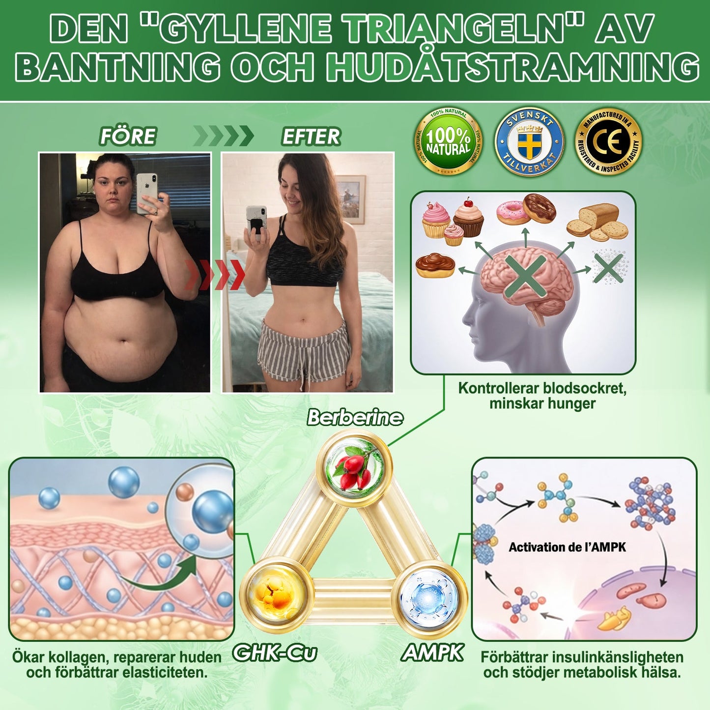 𝐀𝐌𝐙𝐊𝐄𝐄𝐏® 𝐍𝐚𝐧𝐨-𝐦𝐢𝐤𝐫𝐨𝐧å𝐥𝐬𝐩𝐥å𝐬𝐭𝐞𝐫 𝐦𝐞𝐝 𝐍𝐀𝐃+, 𝐌𝐨𝐫𝐢𝐧𝐠𝐚 𝐨𝐜𝐡 𝐁𝐞𝐫𝐛𝐞𝐫𝐢𝐧 𝐟ö𝐫 𝐀𝐌𝐏𝐊-𝐬𝐭ö𝐝 𝟏 𝐠å𝐧𝐠 𝐝𝐚𝐠𝐥𝐢𝐠𝐞𝐧, 𝐬𝐲𝐧𝐥𝐢𝐠𝐚 𝐟ö𝐫ä𝐧𝐝𝐫𝐢𝐧𝐠𝐚𝐫 𝐩å 𝟕 𝐝𝐚𝐠𝐚𝐫. 𝐒𝐭ö𝐝𝐣𝐞𝐫 𝐦𝐞𝐭𝐚𝐛𝐨𝐥𝐢𝐬𝐦, 𝐯𝐢𝐤𝐭𝐤𝐨𝐧𝐭𝐫𝐨𝐥𝐥, 𝐡𝐣ä𝐫𝐭𝐡ä𝐥𝐬𝐚, 𝐟𝐞𝐭𝐦𝐚, 𝐥ö𝐬 𝐡𝐮𝐝, 𝐝𝐢𝐚𝐛𝐞𝐭𝐞𝐬, 𝐬ö𝐦𝐧𝐚𝐩𝐧é, 𝐥𝐞𝐝𝐛𝐞𝐬𝐯ä𝐫 𝐦.𝐦.